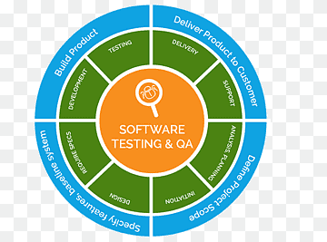 Teste de software de computador App Store Desenvolvimento de software, teste de software, texto, logotipo, usabilidade png thumbnail