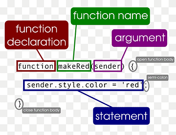 Set function JavaScript Programming language Variable, Seminars, angle, text, rectangle png thumbnail