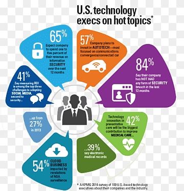 Mobile Cloud Computing-Technologie Internet, Cloud Computing, Architekturtechnologie, Bereich, Marke png thumbnail