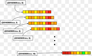 Apache Spark Machine learning Função Dados Mapa, mapa, ângulo, texto, retângulo png thumbnail