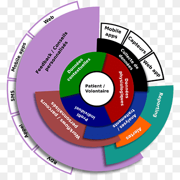 Computersoftware-Datenverwaltungs-Computerplattform, medes, Marke, Kreis, Verwaltung klinischer Daten png thumbnail