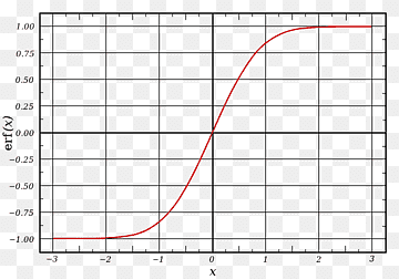 Error function Sigmoid function Logistic function Normal distribution, Mathematics, angle, text, rectangle png thumbnail