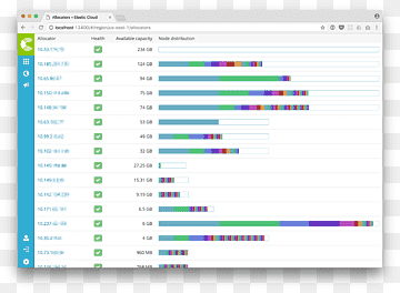 Computer program Data visualization Rendering Kibana, node border, text, computer, computer Program png thumbnail