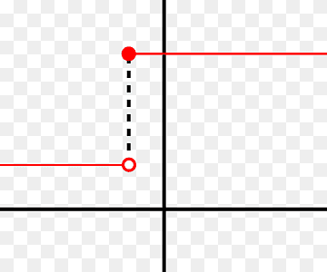 Differentiable function Continuous function Semi-differentiability Mathematics, continuous, angle, text, rectangle png thumbnail