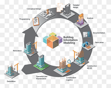construcción de información modelado ingeniería arquitectónica gestión, construcción, edificio, plan, construcción magra png thumbnail