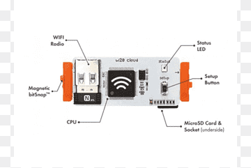 littleBits Electronics Fes-ho tu mateix Cloud computing Make, cloud computing, adafruit Industries, la computació en núvol, fes-ho tu png thumbnail