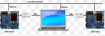 Soquete de rede Programação de redes de computadores Modelo cliente-servidor, outros, vidro, computador Rede, eletrônica png thumbnail