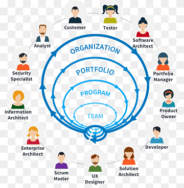 Organização Arquitetura corporativa Desenvolvimento ágil de software Arquitetura Ágil, Negócios, texto, pessoas, relações públicas png thumbnail