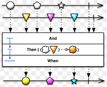 Observerbar reaktiv programmering Operatør Java-funktion, Reaktiv programmering, vinkel, anonym funktion, areal png thumbnail