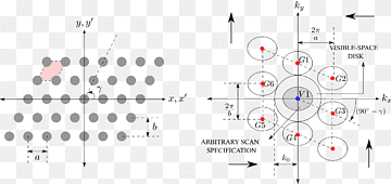 Planaradar Radar Phased array Array datastruktur Teknologi, teknologi, Antenner, vinkel, matrix png thumbnail