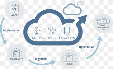 Scalability Cloud computing Computer Servers Legacy system, cloud computing, computer Network, label, text png thumbnail
