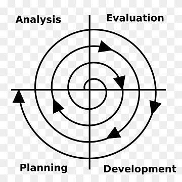 Software development process Computer Software Lean software development Methodology, Development Cycle, angle, white, text png thumbnail