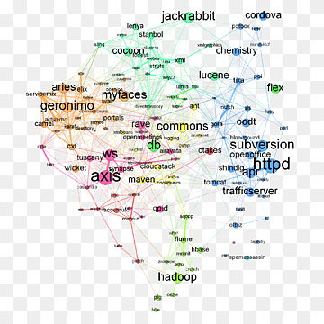 Map Apache Software Foundation Apache HTTP Server Computer Software Chart, map, graph Of A Function, map, data png thumbnail
