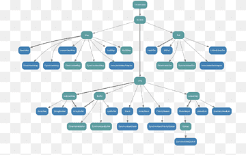 Java collections framework Scala Iterator Immutable object, colletion, computer Network, angle, class png thumbnail