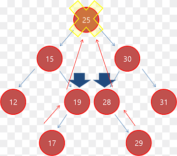 Binary tree Binary search tree Binary search algorithm Linked list, binary tree, text, c, area png thumbnail