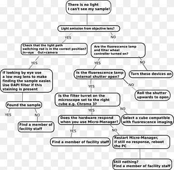 Flussdiagramm Dokument Mikroskop Informationen, Mikroskop, Winkel, Bereich, Schwarz und weiß png thumbnail