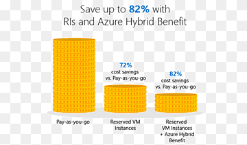Microsoft Azure Amazon Web Services Cloud Computing virtuelle Maschine, Cloud Computing, amazon s3, Amazon Web Services, Winkel png thumbnail