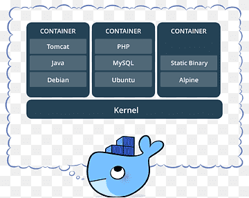 Docker Tutorial de virtualització a nivell de sistema operatiu Programari informàtic, docker, Serveis web amazon, àrea, AWS Elastic Beanstalk png thumbnail