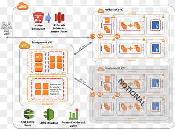 Amazon Web Services Amazon Elastic Compute Cloud Reference architecture Cloud computing, cloud computing, text, service, cloud Computing png thumbnail