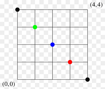 Gitterpfadkombinatorik Länge Gate-Array-Winkel, Knoten, Winkel, Bereich, Array png thumbnail