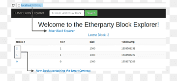 Computer Software Paper Computer program Web page, blockchain, text, computer, computer Program png thumbnail