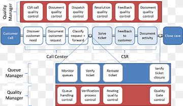 Organisationsdokument Bürobedarf Computerprogramm, Computer, Bereich, Marke, Kommunikation png thumbnail