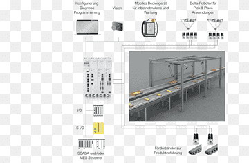 Machine System Simulation Program optimization Engineering, Industrial Automation, angle, engineering, simulation png thumbnail