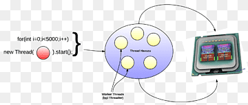 Android Multi-core processor Elektronik, android, Android, areal, Tegneserie png thumbnail