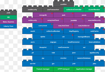 IBM WebSphere Application Server Java-Persistenz-APIs, migrieren, Anwendungsserver, Bereich, Marke png thumbnail