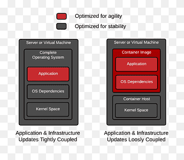 Silo Cloud computing Docker OpenShift DevOps, computação em nuvem, eletrônica, texto, nuvem Computação png thumbnail