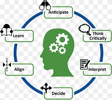 Strategic thinking Strategic planning Strategy Strategic management Business, Business, text, people, plan png thumbnail