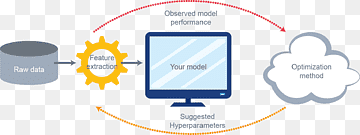 Hyperparameter Machine learning Mathematical optimization Artificial neural network, others, text, optimization, mathematical Optimization png thumbnail