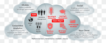 Cloud computing Oracle Cloud Oracle Corporation Platform as a service Oracle Enterprise Resource Planning Cloud, cloud computing, text, cloud Computing, sphere png thumbnail