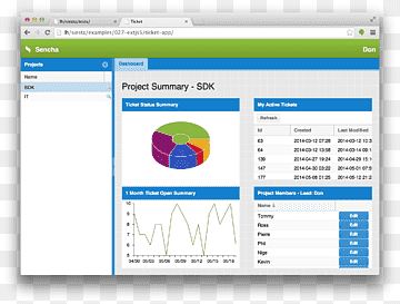 Computerprogram Ext JS Sencha Touch JavaScript Gantt-diagram, andre, anychart, applikationsramme, areal png thumbnail