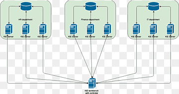 Server Komputer Apache Tomcat Terdistribusi komputasi Apache ZooKeeper Computer cluster, skalabilitas, lain-lain, Program komputer, apache Tomcat png thumbnail