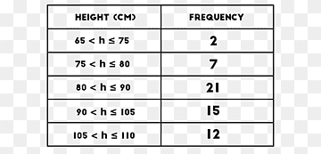 Create a grouped frequency distribution table Grouped data Histogram, Array Data Structure, angle, text, rectangle png thumbnail