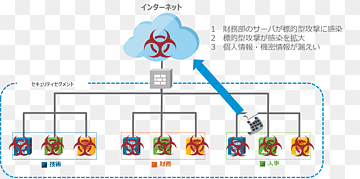Cloud Computing Backup VMware Datennetz Virtualisierung, Japan Cloud, Bereich, Backup, Geschäft png thumbnail
