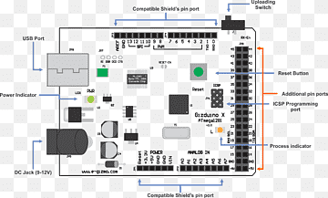 Computer program Document Microcontroller Electronics PDF, sensor, electronics, text, computer png thumbnail