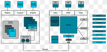 Internet das Coisas OpenStack da Kubernetes Computação em nuvem OpenShift, computação em nuvem, retângulo, nuvem Computação, mídia png thumbnail