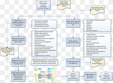 Anàlisi de dades de Big Data Anàlisi de documents, pas d'informes ppt, Analítica, àrea, dades massives png thumbnail