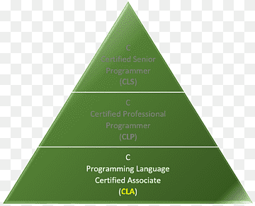 El llenguatge de programació C Programador de programació informàtica, llenguatge de programació c, angle, marca, c png thumbnail
