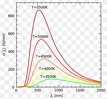 cuerpo negro radiación de cuerpo negro radiación térmica ley de planck, física cuántica, negro, cuerpo, radiación png thumbnail