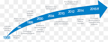 Supply chain Logistics Business Company Service, company history, blue, angle, company png thumbnail