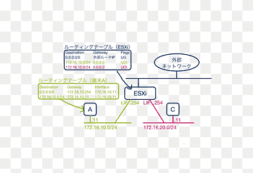 VMware ESXi Virtualization Cloud computing VMware vSphere, cloud computing, angle, àrea, marca png thumbnail