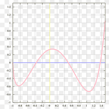 Gráfico de uma função Função de etapa Plot Função Sinc, Matemática, ângulo, texto, retângulo png thumbnail