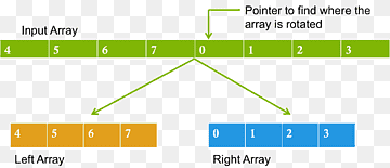 Sorting algorithm Triangle Element Array data structure, triangle, angle, text, rectangle png thumbnail