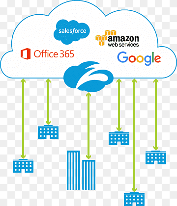 Zscaler Cloud computersikkerhed Computersikkerhed Internet, Cloud Secure, avanceret vedvarende trussel, vinkel, areal png thumbnail