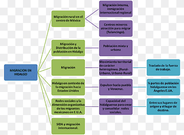 Mapa conceptual de la migración humana hidalgo, mapa., texto, mapa, mapa del mundo png thumbnail
