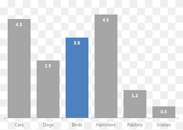 Progress chart Statistics Analytics Data visualization, chart category, angle, text, rectangle png thumbnail