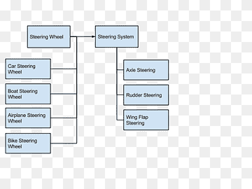 Bridge pattern Software design pattern Data type Steering Diagram, Java Object Oriented Querying, angle, text, rectangle png thumbnail